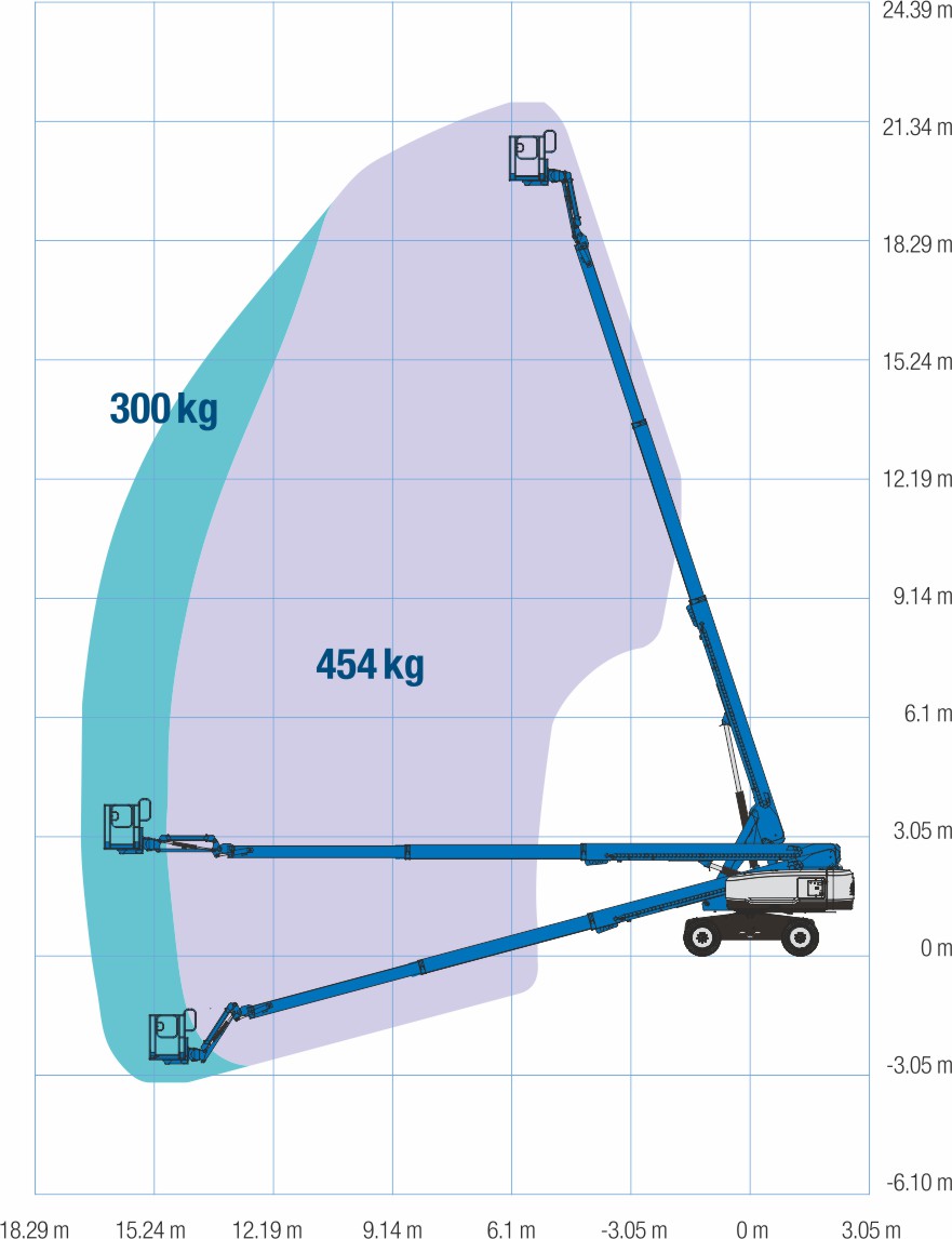 Genie S-65XC диаграмма высот