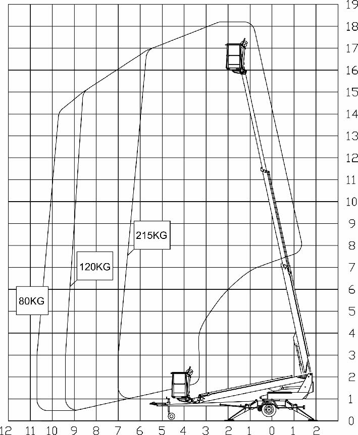 Dino 180XTB II диаграмма высот