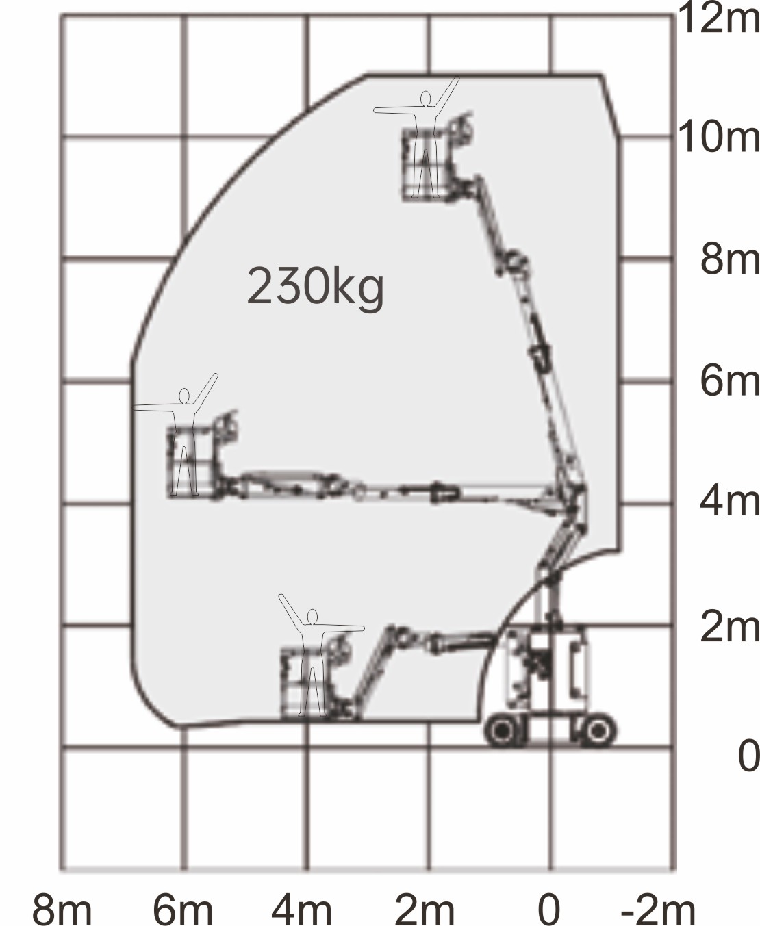 LGMG A09JE диаграмма высот